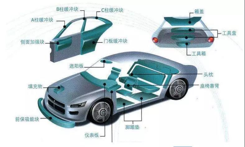 EP汽車零部件的強度怎么樣？