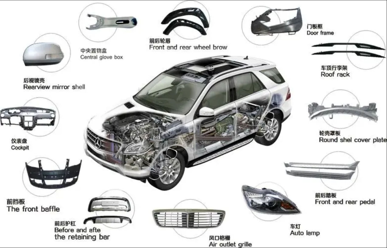 EPP材料在汽車碰撞中的表現(xiàn)如何？