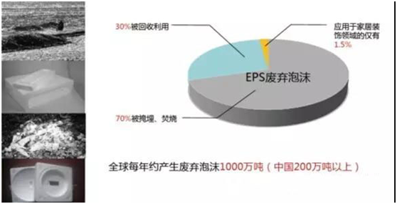 epp成型